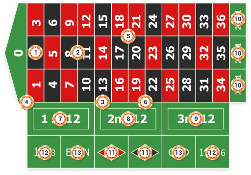 outside-roulette-bets.png